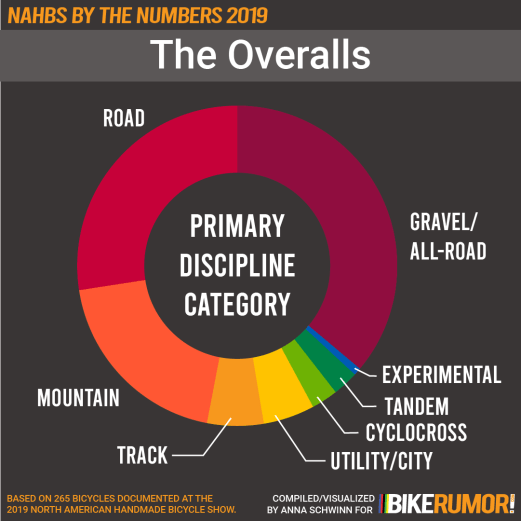 nahbs-by-the-numbers-2019_discipline-overview